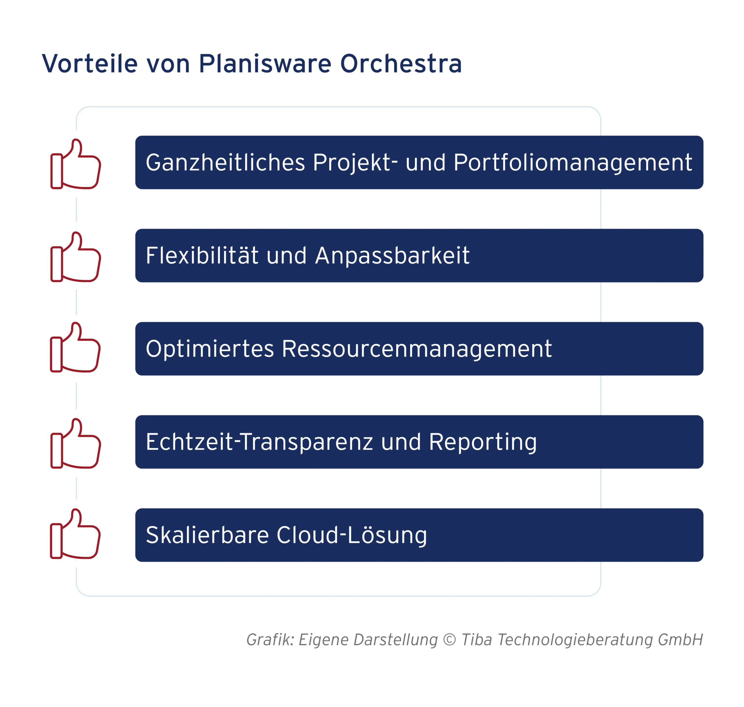 Benefits of Planisware Orchestra (own representation)
