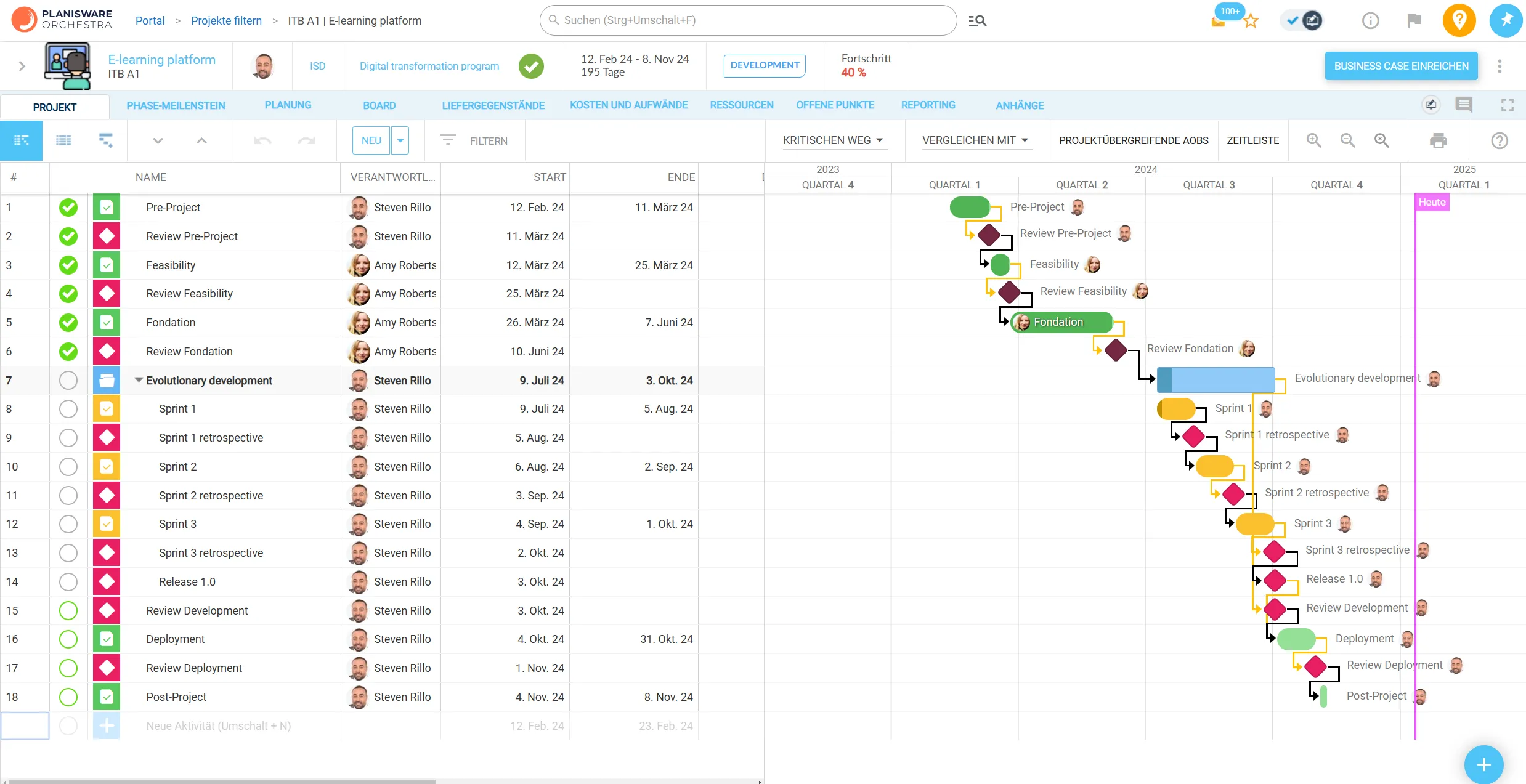 Planisware Orchestra project management