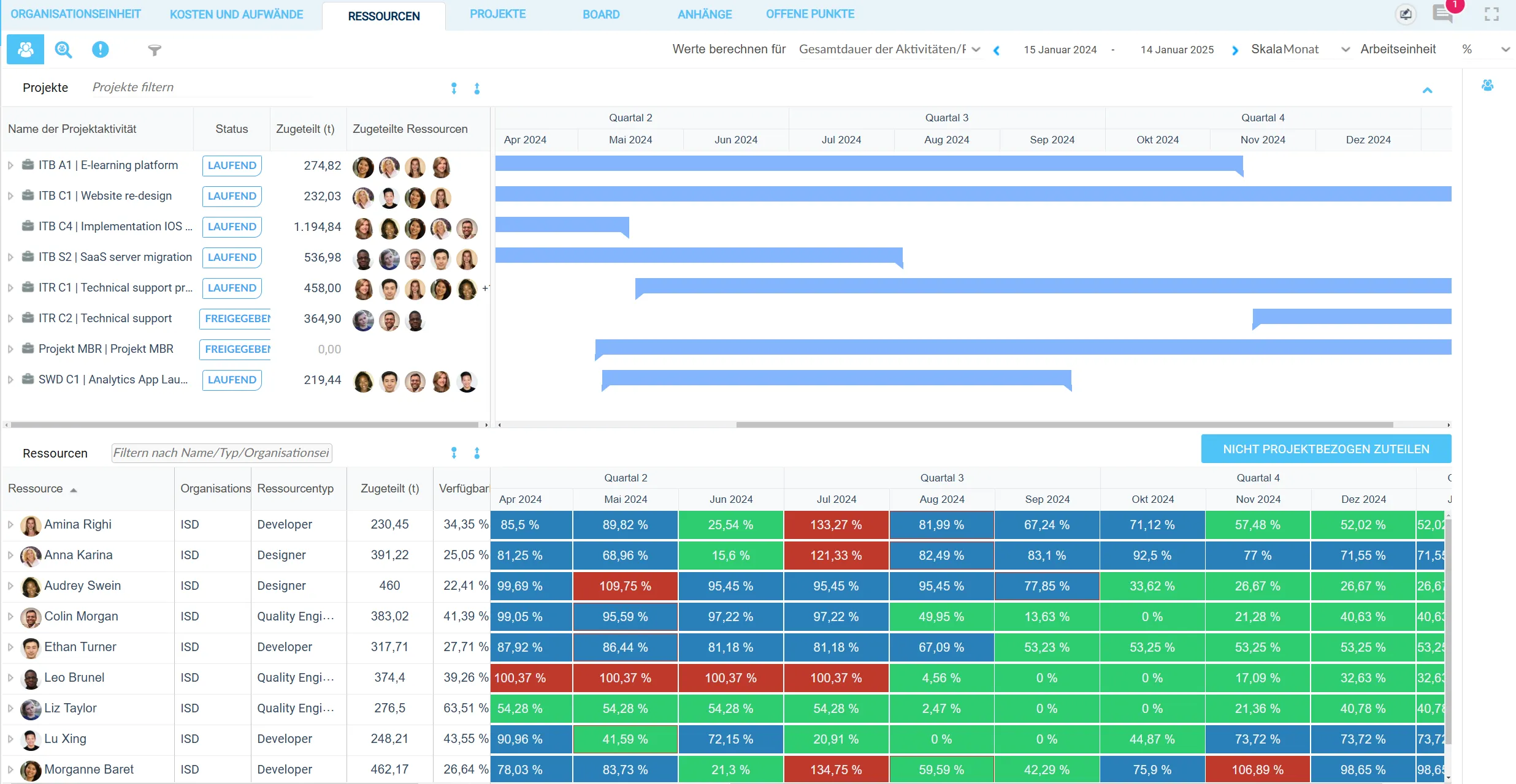 Planisware Orchestra resource management